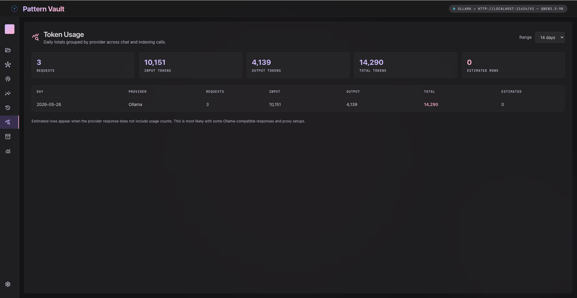 Token Usage Panel